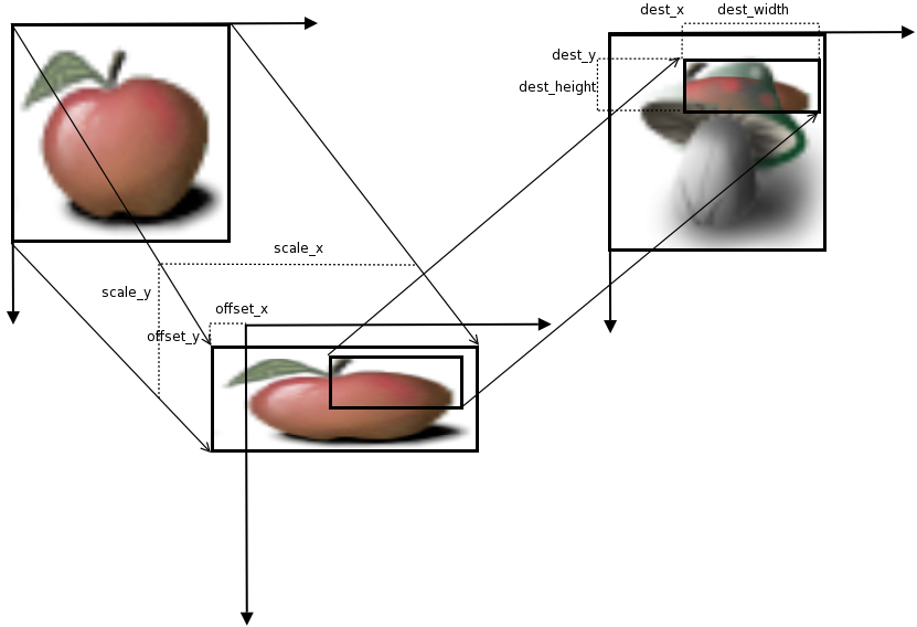 https://docs.gtk.org/gdk-pixbuf/composite.png