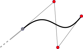 An cubic Bézier