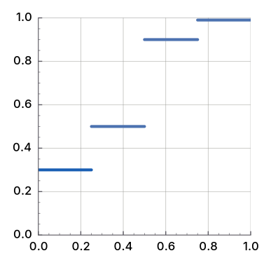 Component transfer: discrete