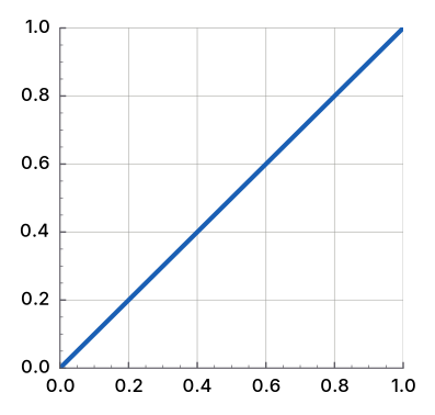 Component transfer: identity