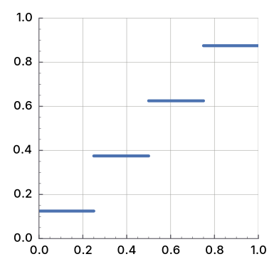 Component transfer: levels