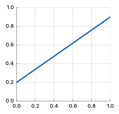 Component transfer: linear