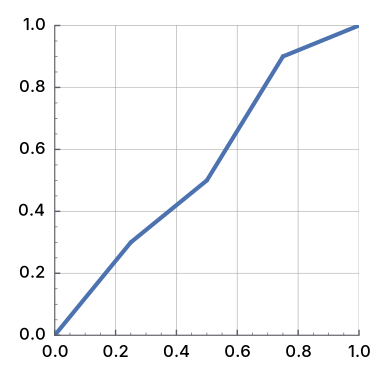 Component transfer: table